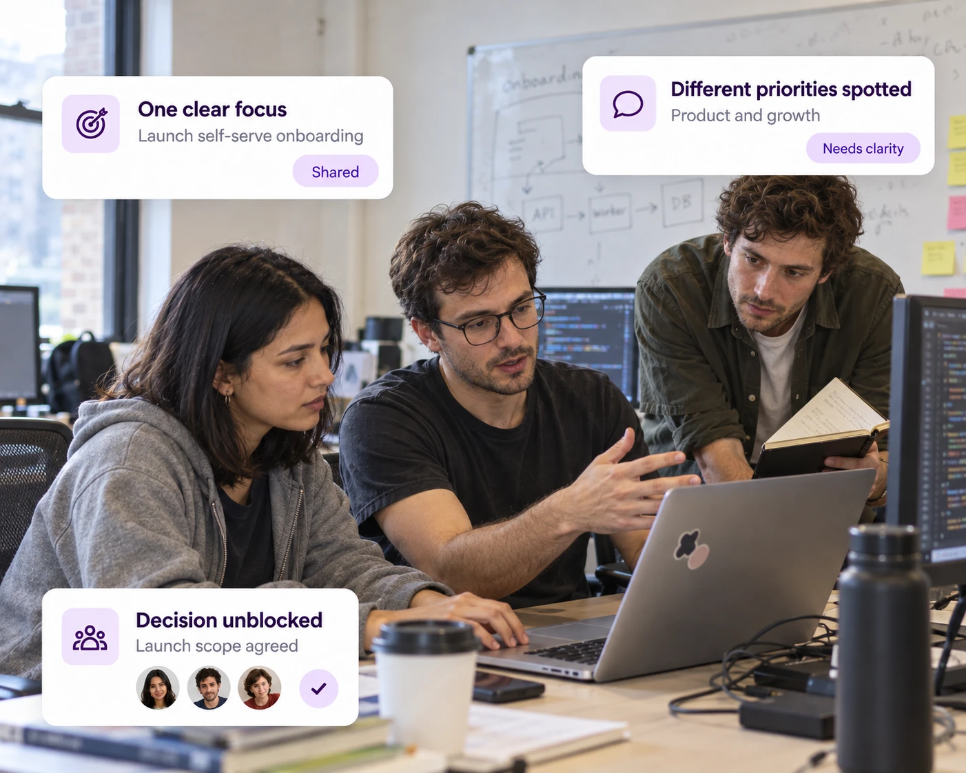 A startup product team at a laptop in front of a whiteboard, with Decided cards showing one shared focus, different priorities spotted between product and growth, and a launch decision unblocked